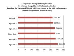 forex-transfer-costs